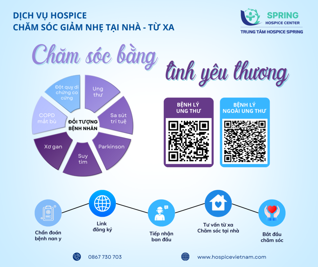 Poster Hospice tại nhà